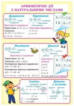 Математика. 5 клас. Комплект навчальних плакатів - Зображення 3