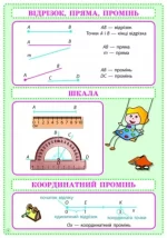 Математика. 5 клас. Комплект навчальних плакатів - Зображення 4