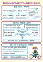 Математика. 6 клас. Комплект навчальних плакатів - Зображення 2