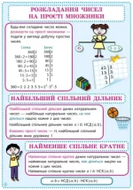 Математика. 6 клас. Комплект навчальних плакатів - Зображення 3