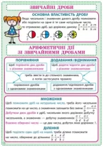 Математика. 6 клас. Комплект навчальних плакатів - Зображення 4