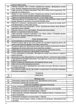 Українська мова. 2 клас. Розробки уроків (до підруч. Н. Кравцової та ін.) - Зображення 3