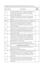 Розробки уроків. Усі уроки української мови 10 клас 2 семестр. Профіль. - Зображення 4
