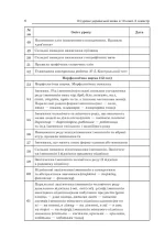Розробки уроків. Усі уроки української мови 10 клас 2 семестр - Зображення 3