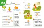 Логопедична абетка - Зображення 4