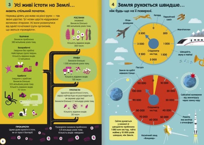 100 фактів про науку - Зображення 2