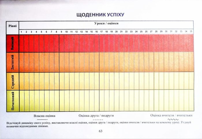 Образотворче мистецтво. Альбом. 5 клас - Зображення 5