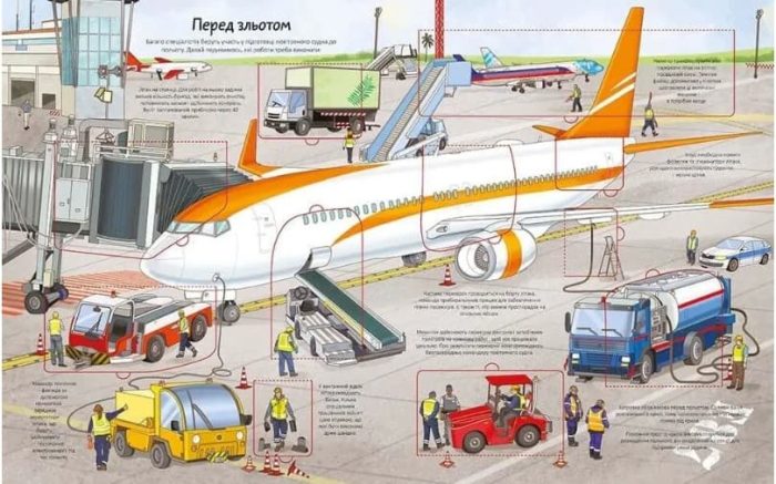 Аеропорт. Цікаве всередині - Зображення 3