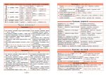 Довідник у таблицях. Українська мова. 5–6 класи - Зображення 2