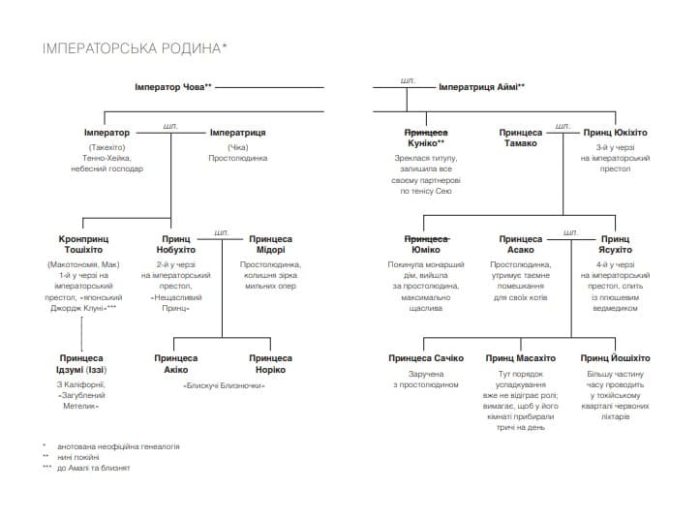 Мрії про Токіо - Зображення 2