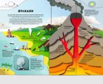Планета Земля - Зображення 4