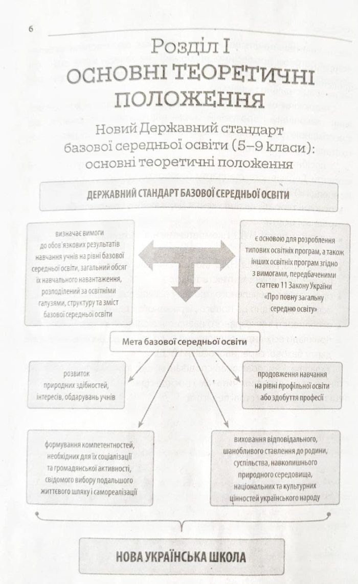 НУШ Бібліотечка вчителя. Усе про НУШ в середній школі - Зображення 3