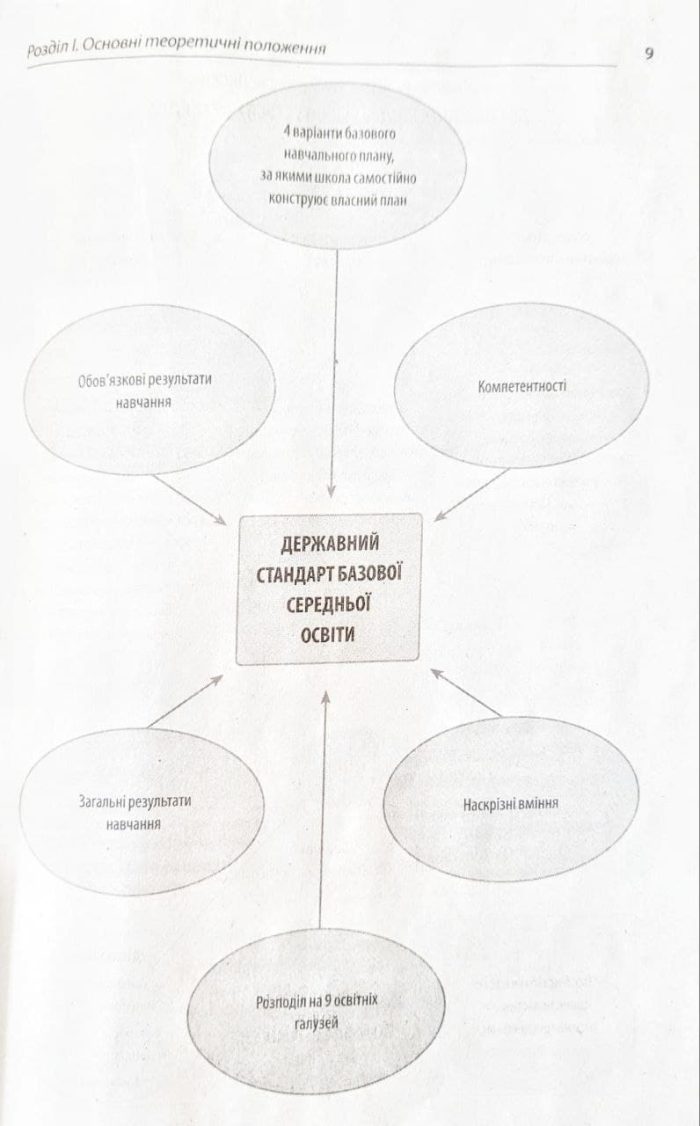 НУШ Бібліотечка вчителя. Усе про НУШ в середній школі - Зображення 6