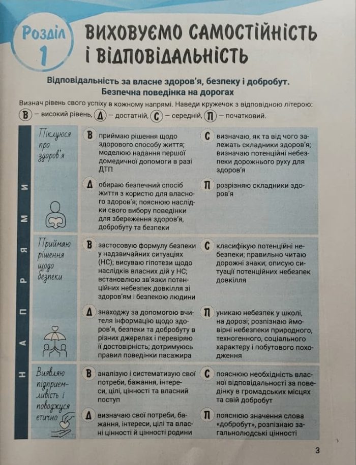 Зошит для 5 класу НУШ. Здоров’я, безпека та добробут - Зображення 3