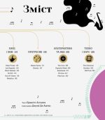 Інфорок. Історія рок-музики - Зображення 3