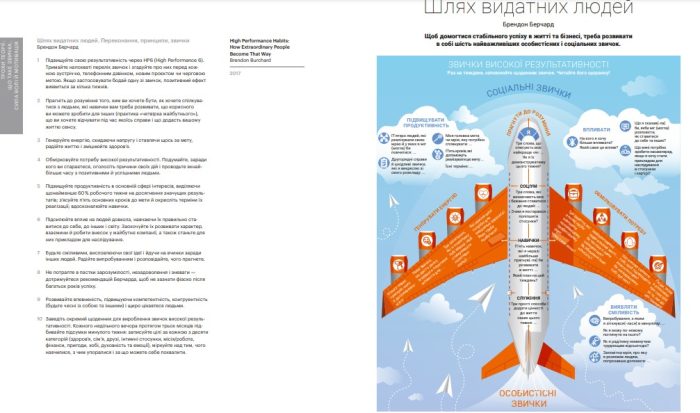 50 звичок успішних людей в інфографіці - Зображення 4