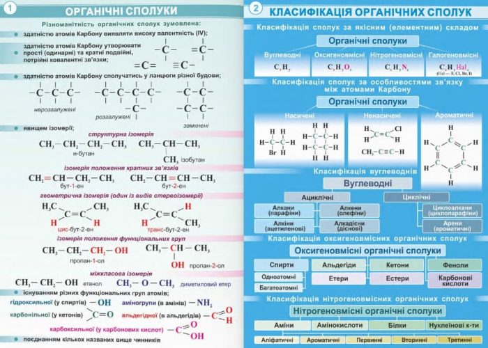 Хімія. Навчальні таблиці. 10 клас - Зображення 2