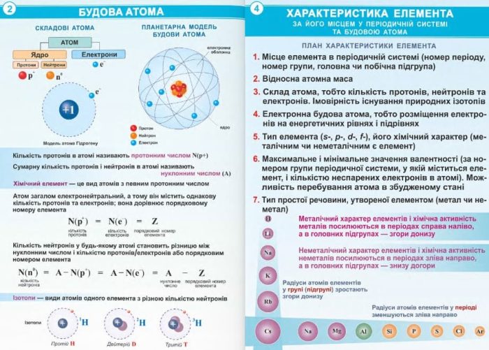 Хімія. Навчальні таблиці. 11 клас - Зображення 4