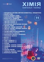 Хімія. Навчальні таблиці. 11 клас