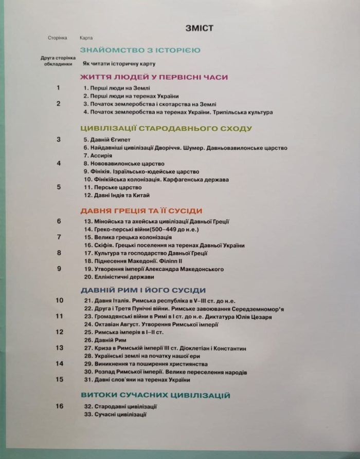 Всесвітня історія. Історія України (інтегрований курс) 6 клас. Атлас + контурні карти НУШ | Ігор Щупак - Зображення 2