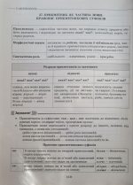ЗНО/НМТ 2024. Українська мова. Теорія в таблицях. Завдання у форматі зно\нмт (Авраменко) - Зображення 7