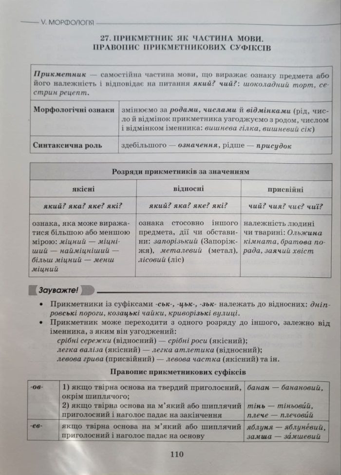 ЗНО/НМТ 2024. Українська мова. Теорія в таблицях. Завдання у форматі зно\нмт (Авраменко) - Зображення 7