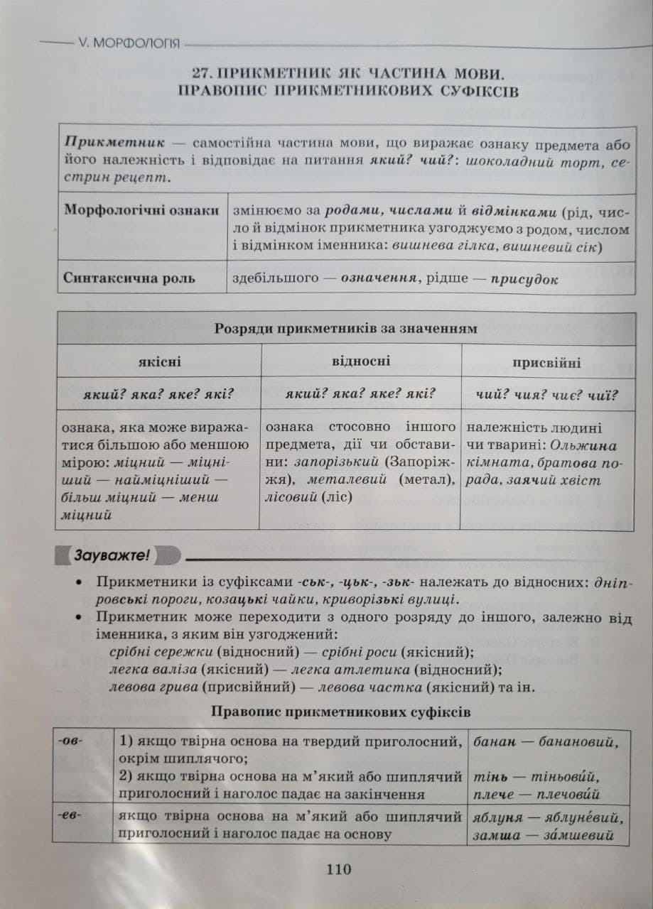 ЗНО/НМТ 2024. Українська мова. Теорія в таблицях. Завдання у форматі  знонмт (Авраменко)