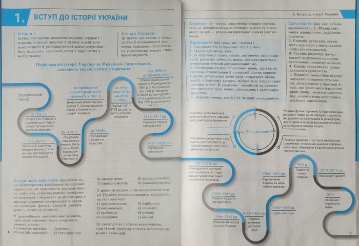 Історія України. Комплексне видання. ЗНО/НМТ 2027 | Власов В.С. - Зображення 3