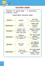 Наочний довідник. Українська мова. 1–4 класи - Зображення 2