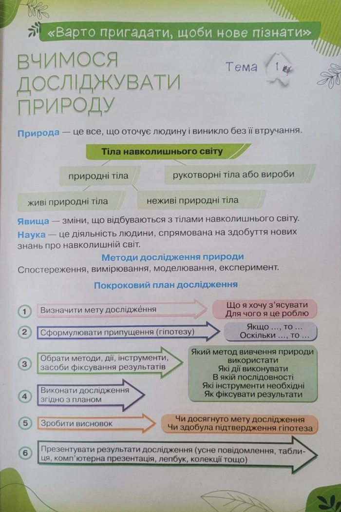 Підручник. Пізнаємо природу 6 клас (Коршевнюк) - Зображення 6