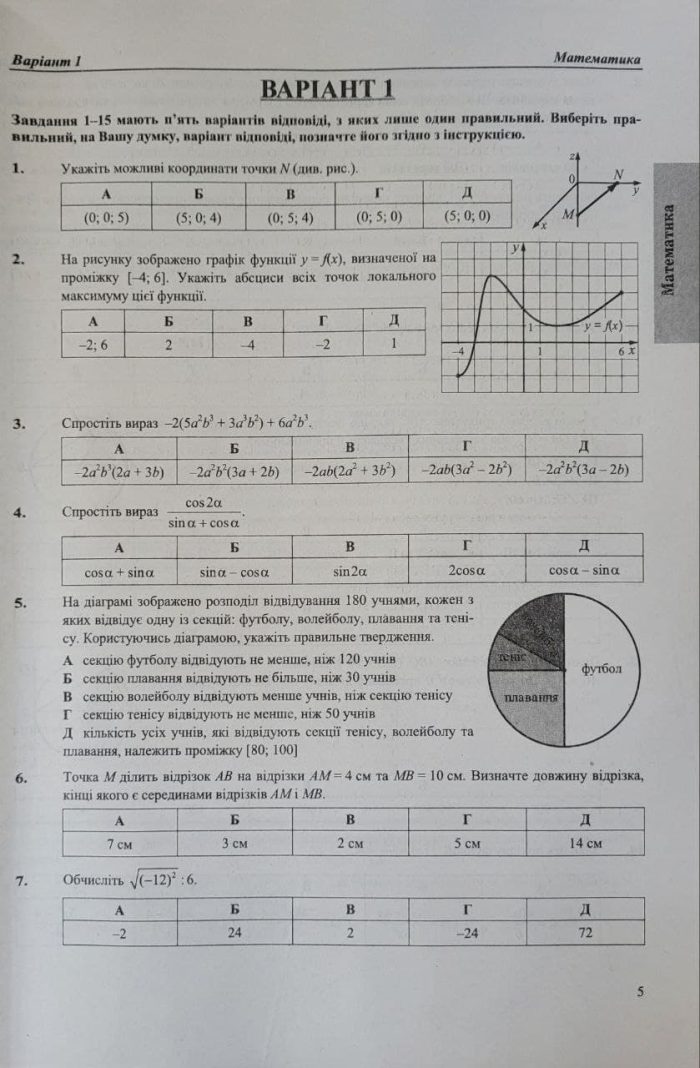 Тренажер для підготовки до НМТ: Математика, Українська мова, Історія України 2027 | О. Мартинюк, О. Білецька, М. Шумка, Т. Земерова. - Зображення 8