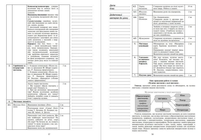 Мистецтво. 5 клас. Конспекти уроків. НУШ (до підр. Л.Г. Кондратової) - Зображення 3
