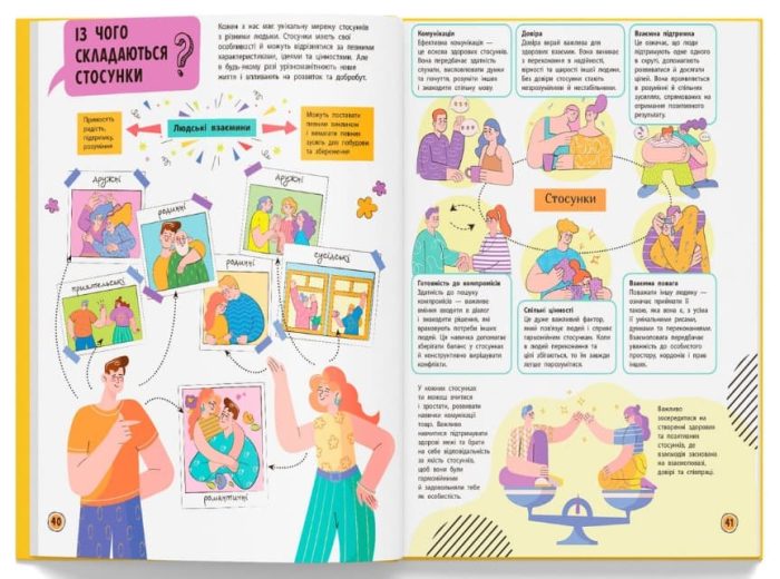 Сучасний непідручник. Твій внутрішній світ - Зображення 4