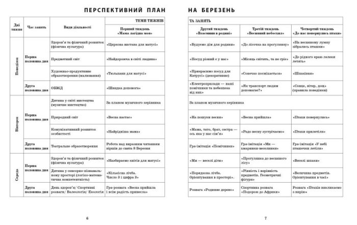 Розгорнутий календарний план. БЕРЕЗЕНЬ. Молодший вік - Зображення 2