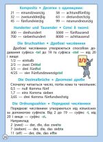 Діагностика на відмінно. Шпаргалка з німецької мови. Початкова школа. НУШ - Зображення 2