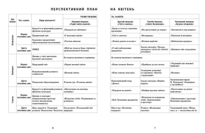 Розгорнутий календарний план. Старший вік. Квітень - Зображення 2