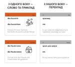 Картки німецьких слів English Student B2–вище середнього - Зображення 2