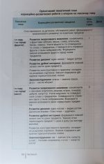 Інклюзивне навчання в закладі дошкільної освіти - Зображення 5