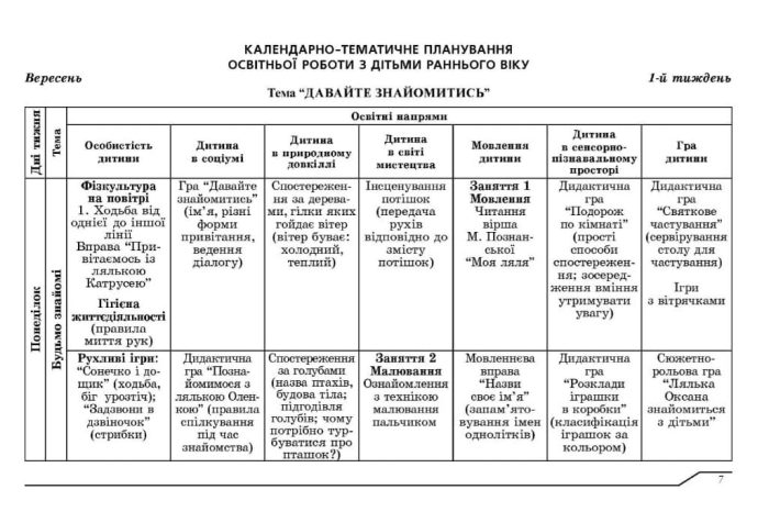 Планування освітньої роботи з дітьми раннього віку за програмою "Українське дошкілля". Ранній вік - Зображення 5