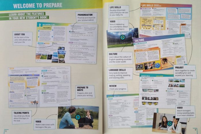 Підручник Prepare English 7. Student`s book 7 | Дж.Коста, М.Вільямс - Зображення 3
