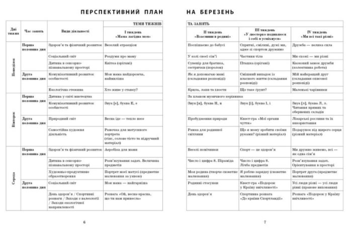 Сучасна дошкільна освіта. Розгорнутий календарний план. БЕРЕЗЕНЬ. Старший вік | Ванжа С.М. - Зображення 3