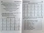 Happy Start with English! Довідник з англійської мови для учнів початкових класів | Давиденко Л. - Зображення 4
