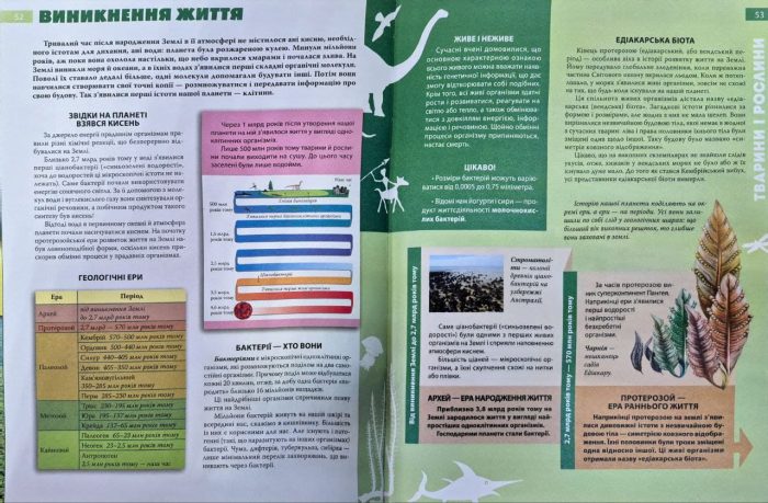 ЕНЦИКЛОПЕДІЯ необхідних знань школяра - Зображення 6
