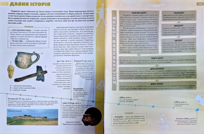 ЕНЦИКЛОПЕДІЯ необхідних знань школяра - Зображення 10