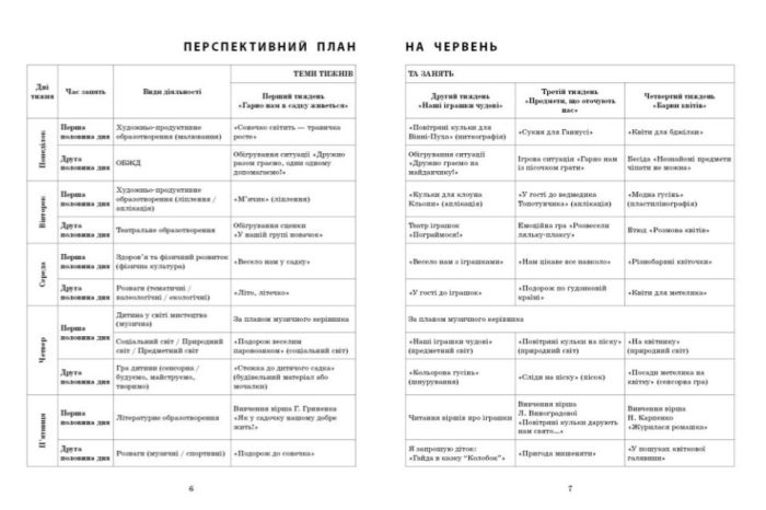 Розгорнутий календарний план ЛІТО. Ранній вік | Ванжа С.М. - Зображення 3