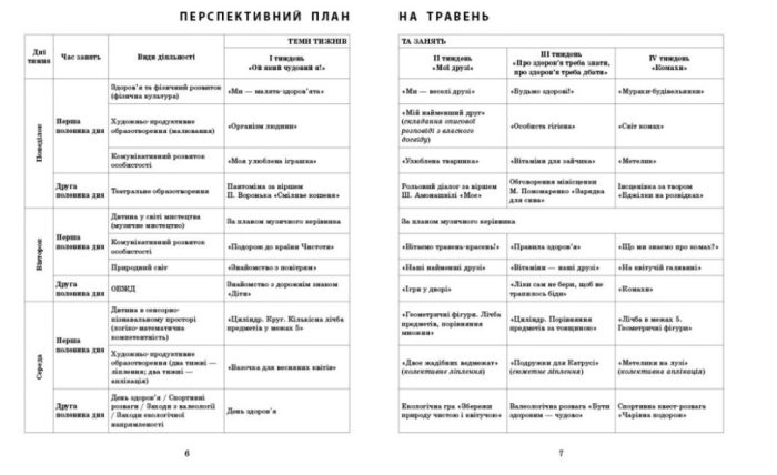 Розгорнутий календарний план. ТРАВЕНЬ. Середній вік | Ванжа С.М. - Зображення 3