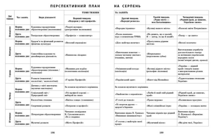 Розгорнутий календарний план. ЛІТО. Старший вік | Ванжа С.М. - Зображення 2