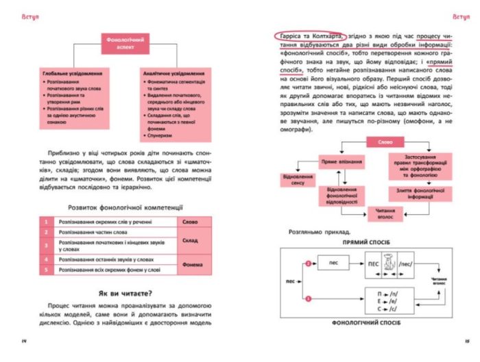 Що робити? Чого робити не можна? Дислексія. Посiбник для вчителiв початкової школи | Барбера Філіппо - Зображення 3