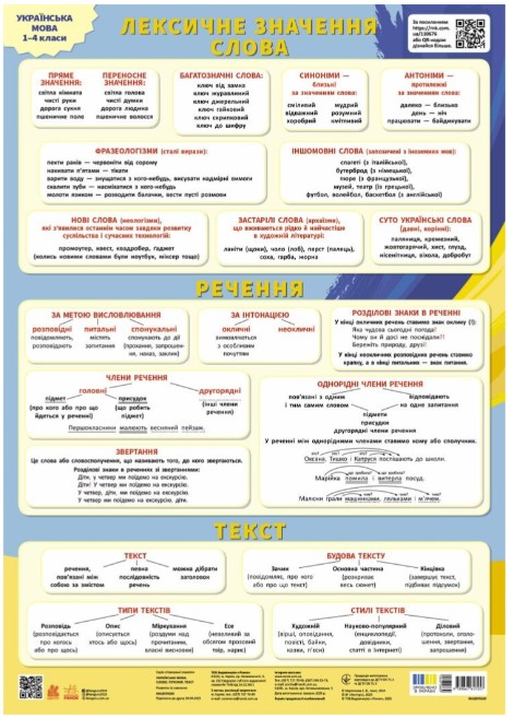 Screenshot_1 Навчальні плакати. Українська мова. Слово. Речення. Текст | Мартинова С.В. - Зображення 1