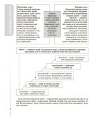 Довідник учня. Зарубіжна література. 5-11 класи. Усі основні відомості з курсу | Коновалова М.В., Юрко О.В. - Зображення 5
